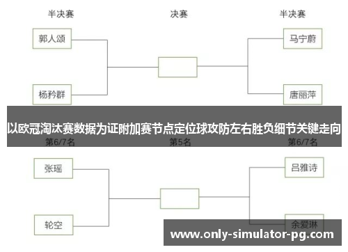 以欧冠淘汰赛数据为证附加赛节点定位球攻防左右胜负细节关键走向
