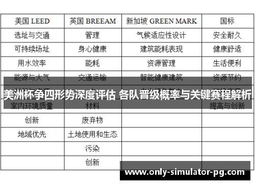 美洲杯争四形势深度评估 各队晋级概率与关键赛程解析