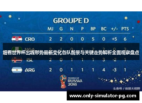 细看世界杯出线形势最新变化各队前景与关键走势解析全面观察盘点
