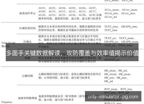 多面手关键数据解读，攻防覆盖与效率值揭示价值